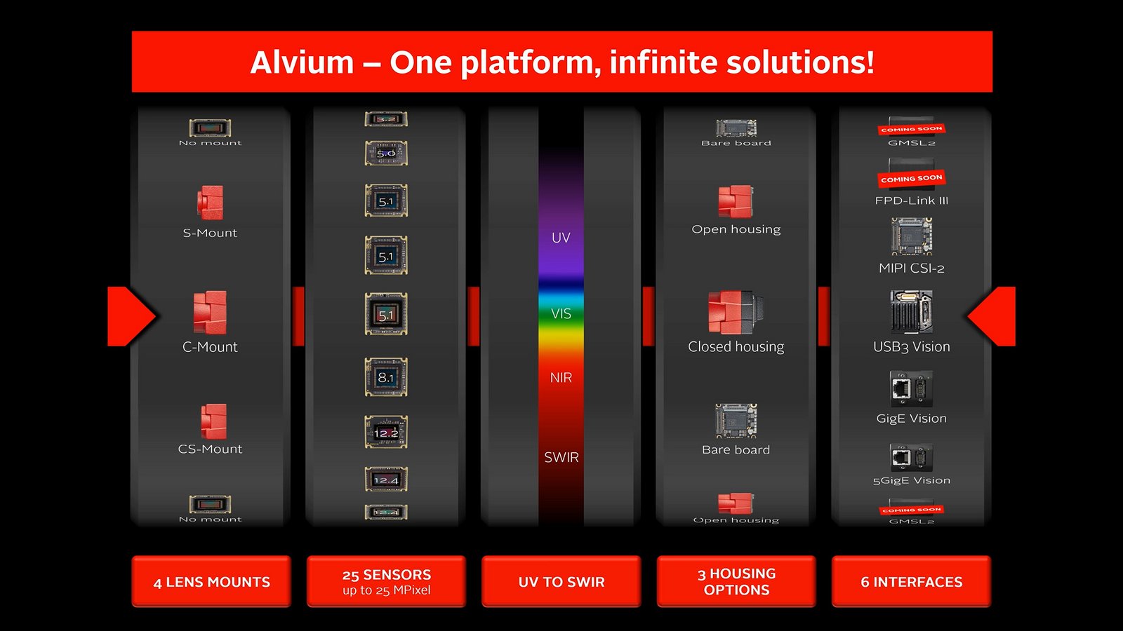 ALvium -Onde platforn, infinite solutions!