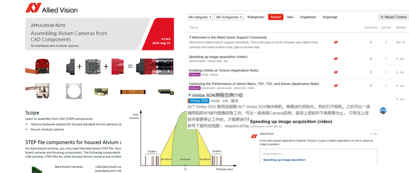 [Translate to German:] FAQs and application notes