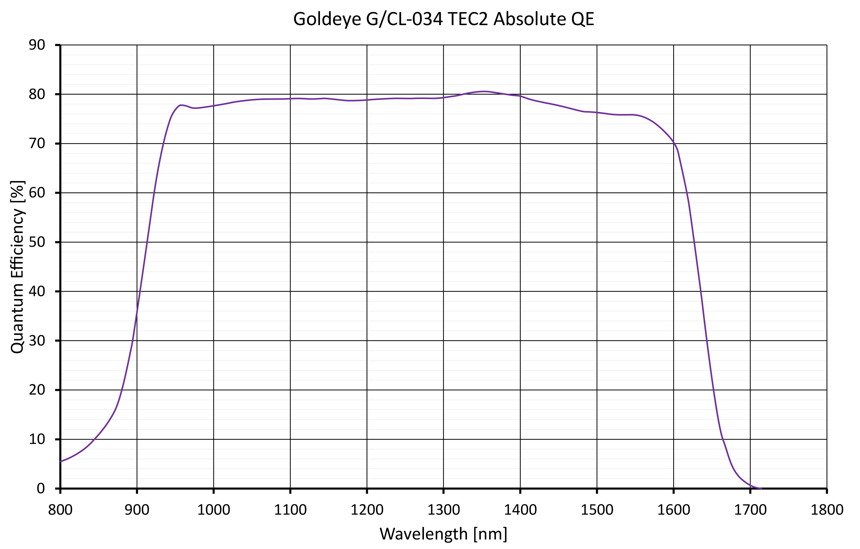 Goldeye-034-TEC2_QE