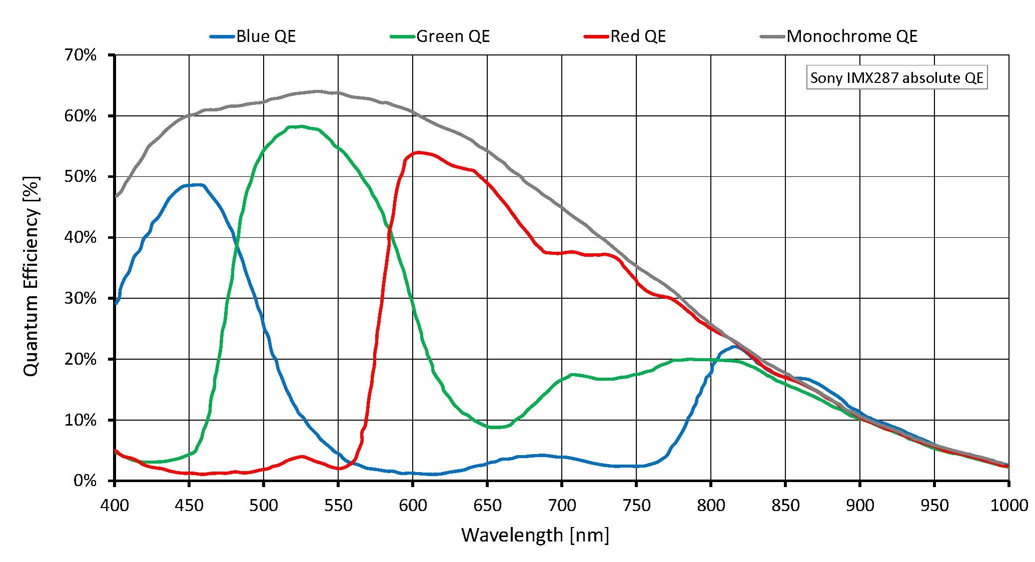 Quantum efficiency for Manta G-040