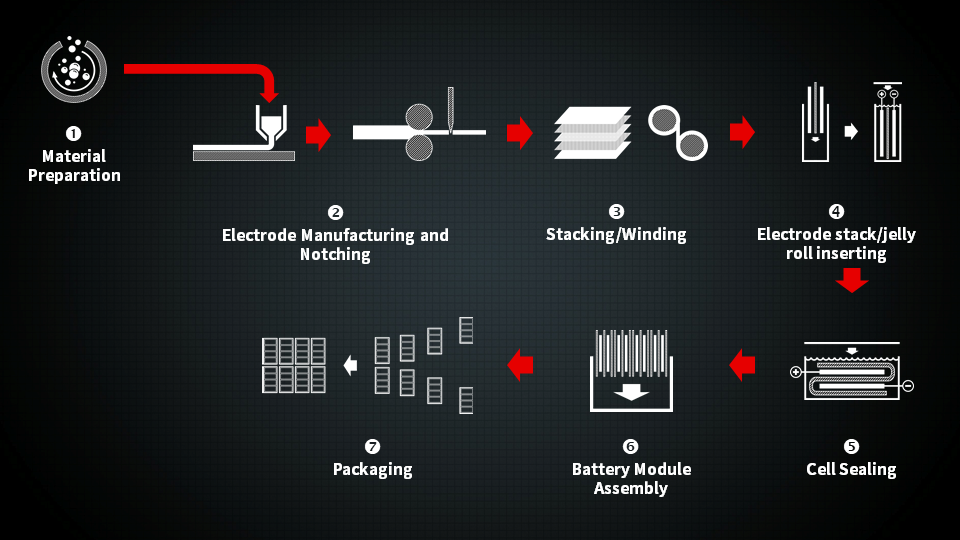 business plan for battery manufacturing